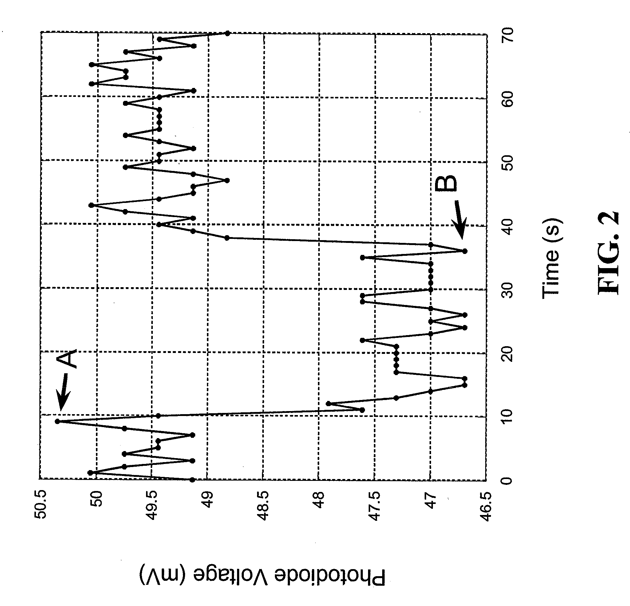 Implantable Biosensor and Methods of Use Thereof