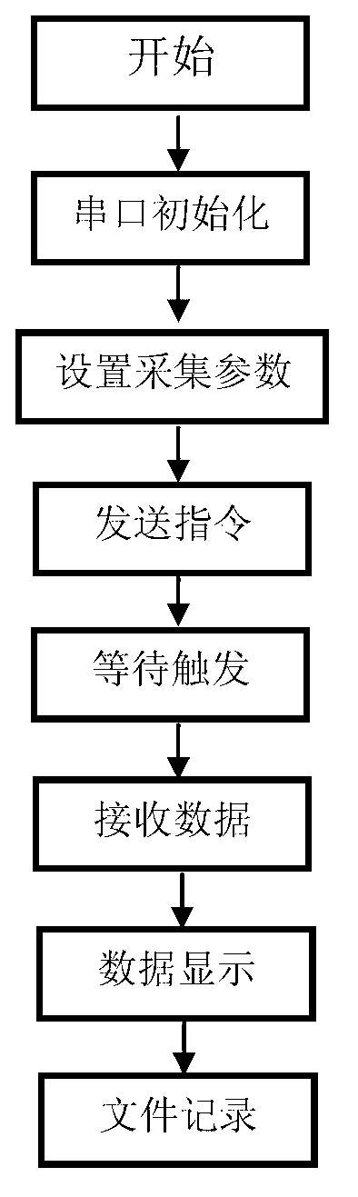 Method and device for tunnel advance geology forecast with tunnel face blasting as focus