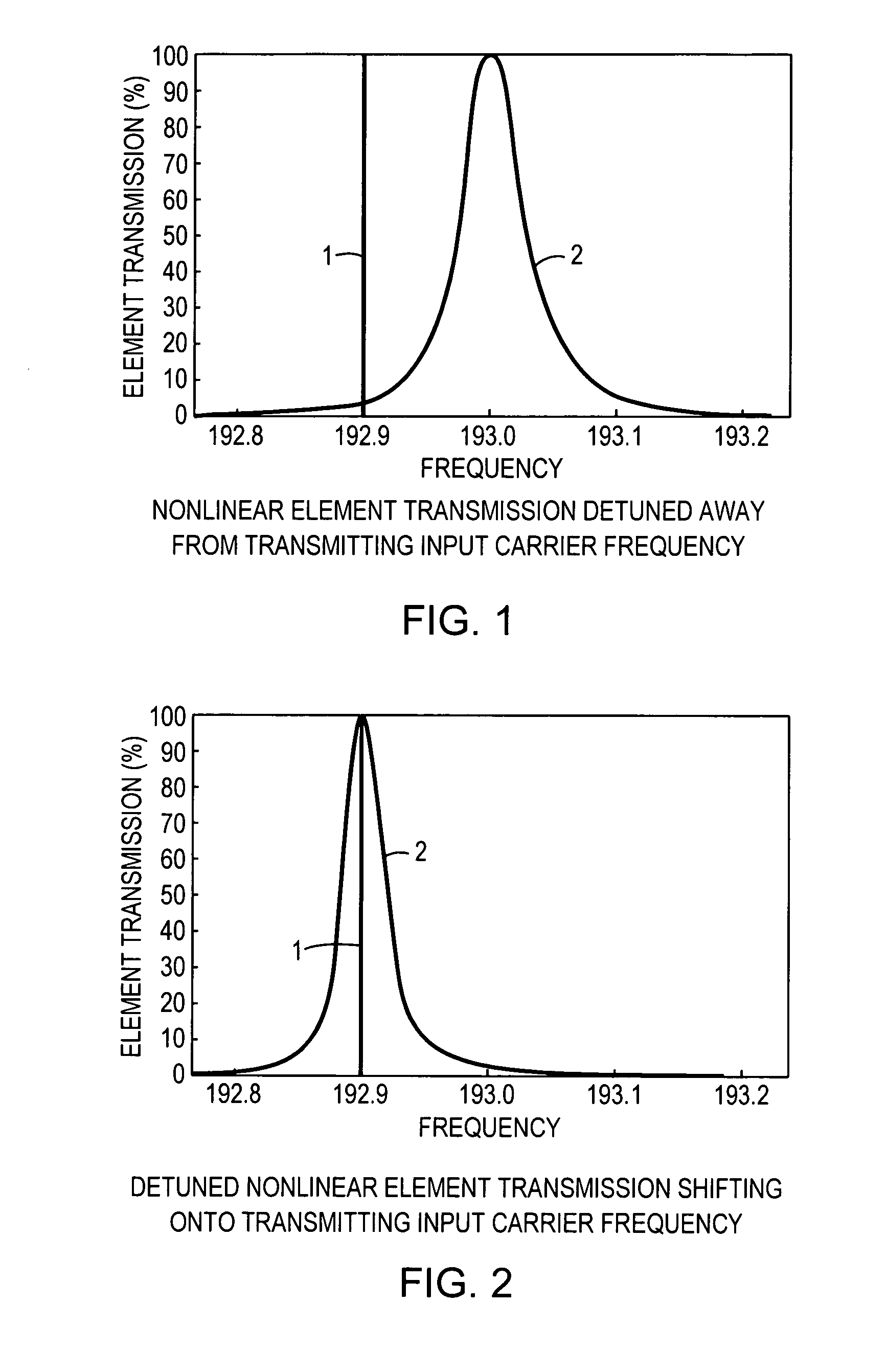 All-optical logic gates using nonlinear elements-claim set VI