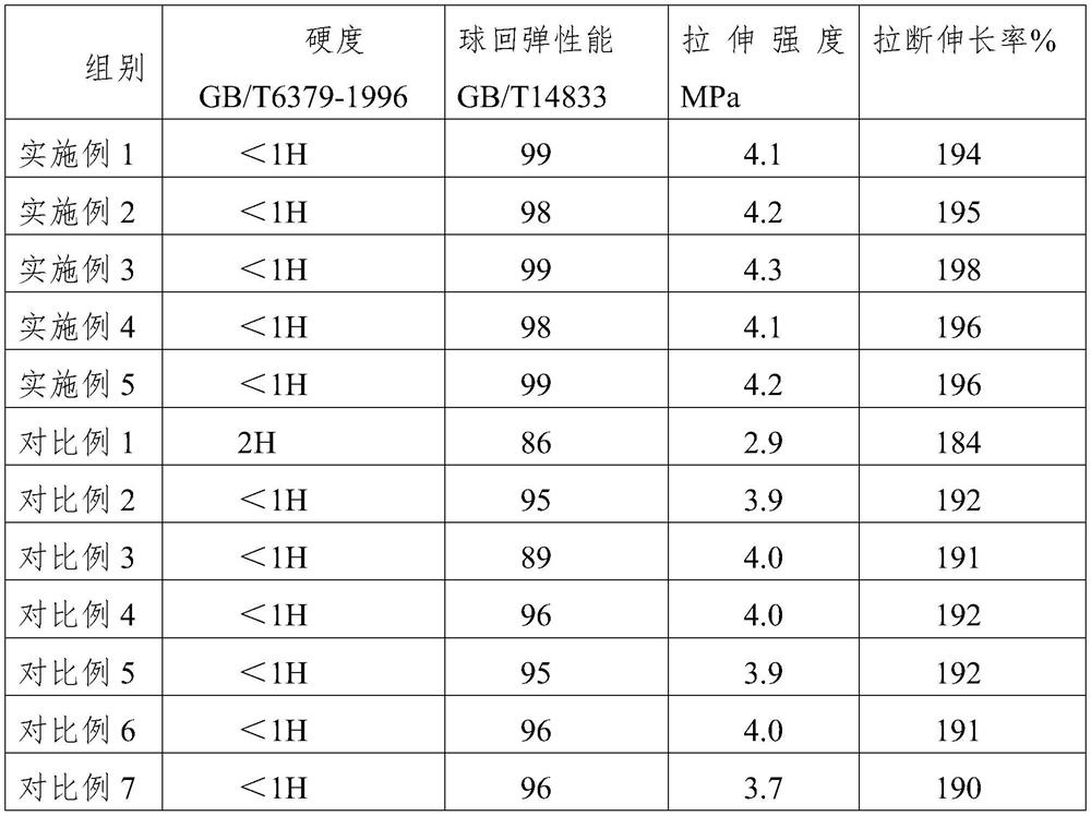 Thermoplastic elastomer composition for sports floor and preparation method thereof