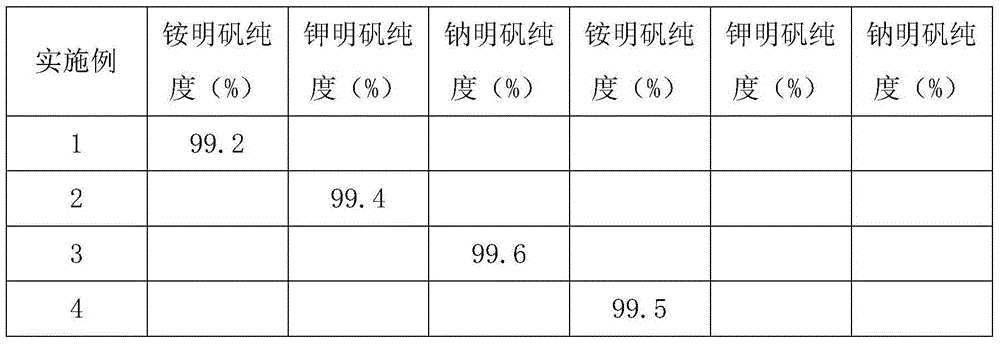 Method for preparing alum by utilization of activated clay waste acid mother solution