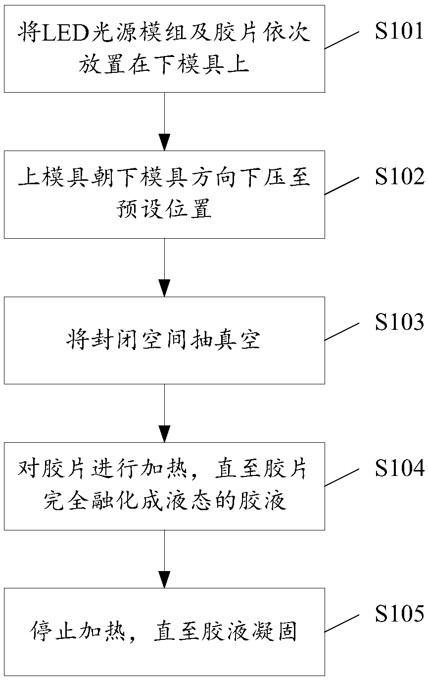 Plastic packaging method for LED light source