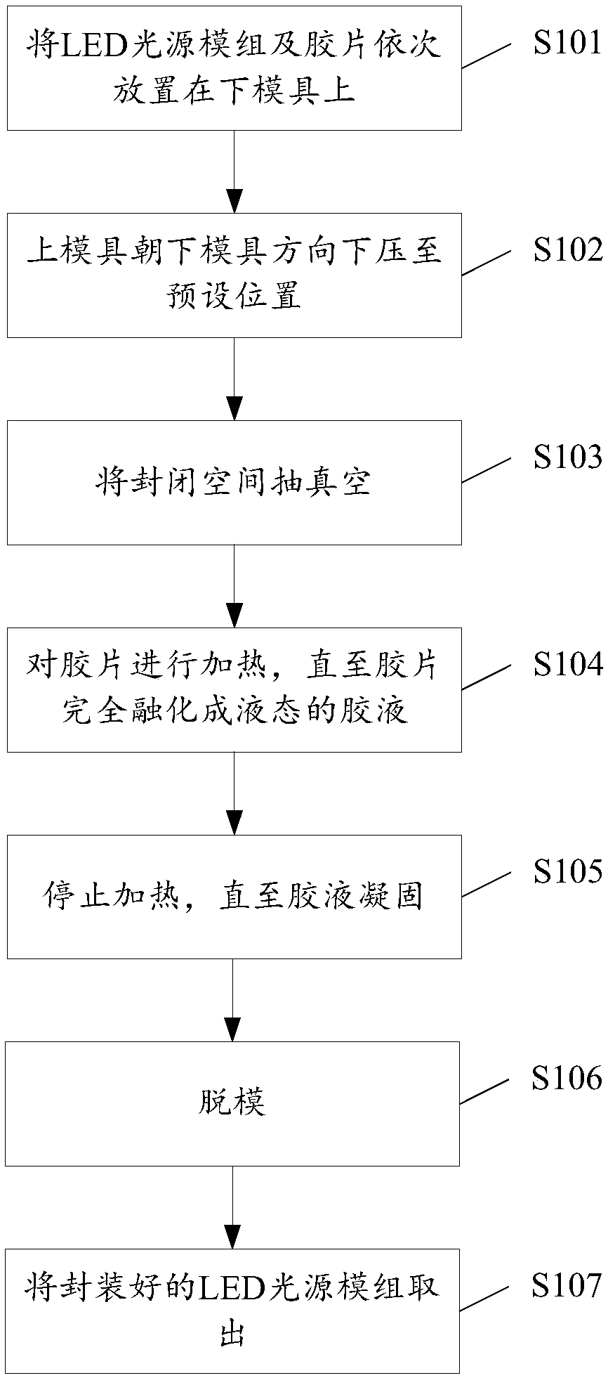 Plastic packaging method for LED light source