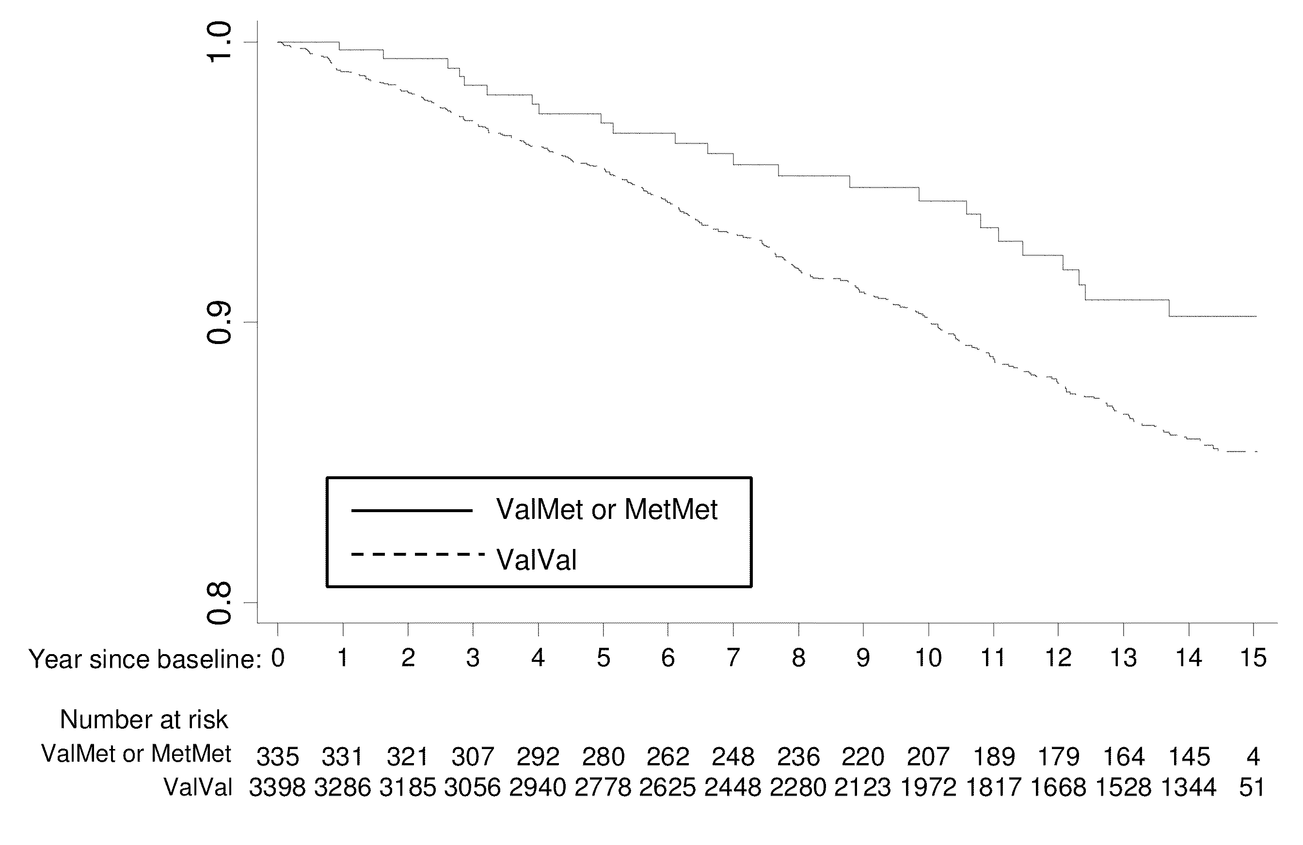 Gentic polymorphisms associated with stroke, methods of detection and uses thereof