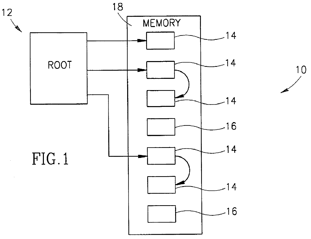 Method for combining card marking with remembered sets for old area of a memory heap