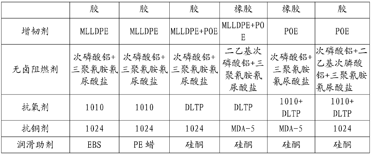 Halogen-free thermoplastic elastomer insulating material and preparation method thereof