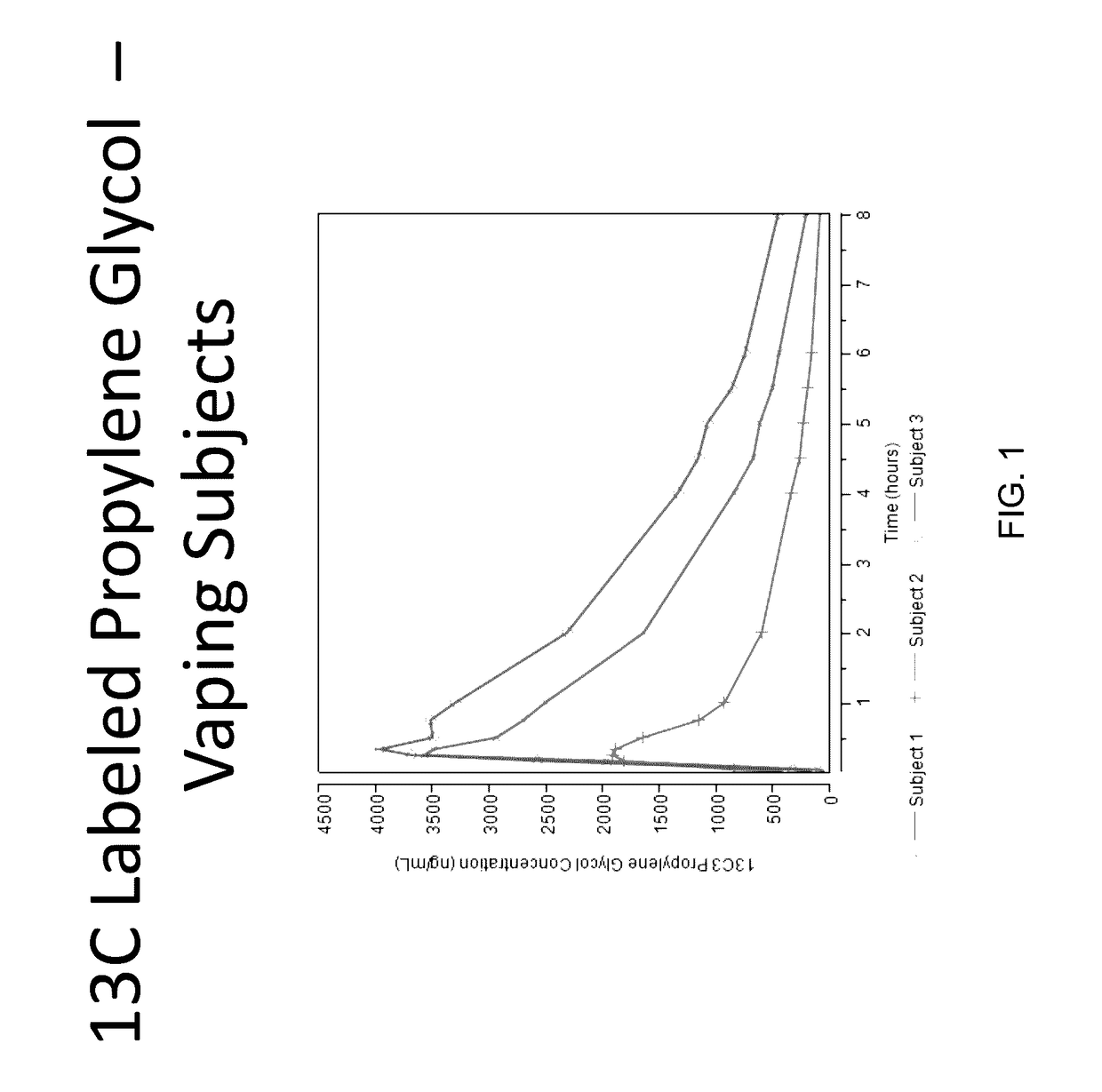 Isotopically-labeled solvents and the use of same in testing e-cigarettes