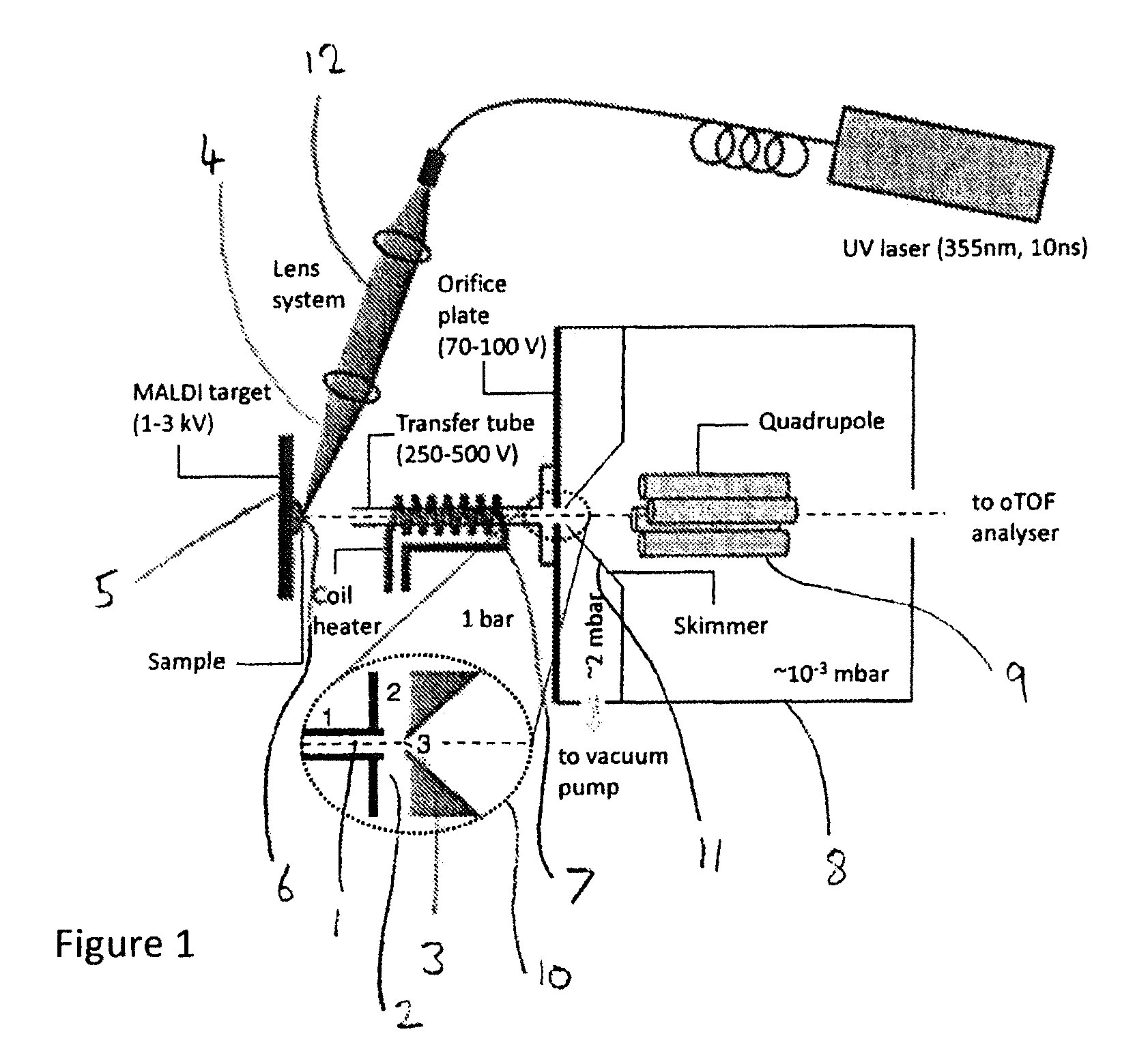 Method for ion production