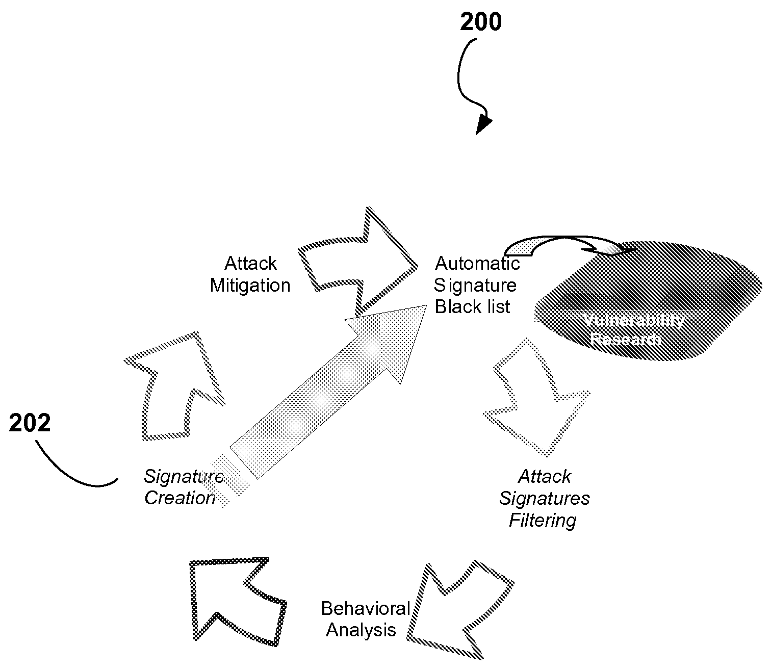 Automatic Signature Propagation Network