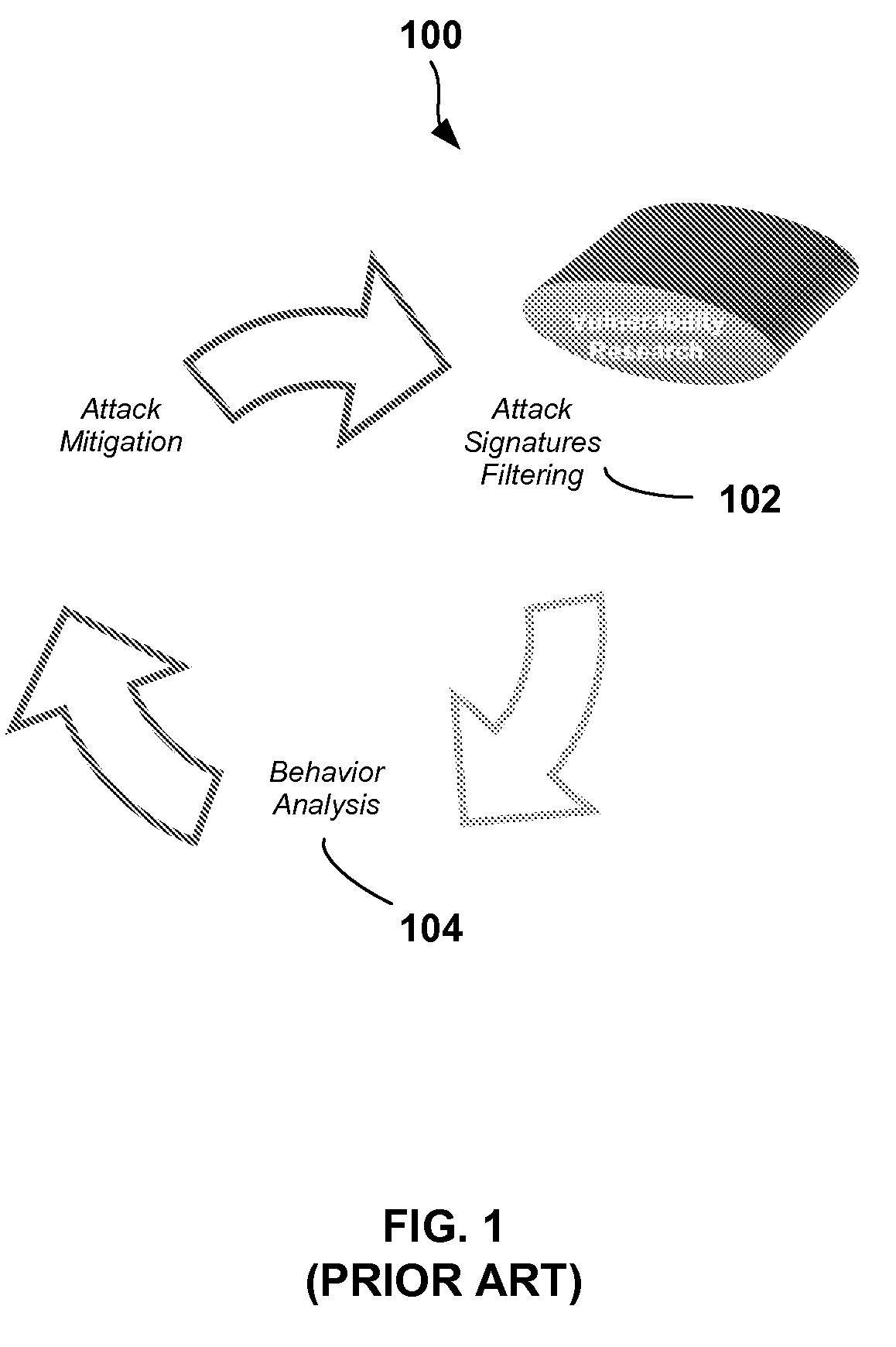 Automatic Signature Propagation Network