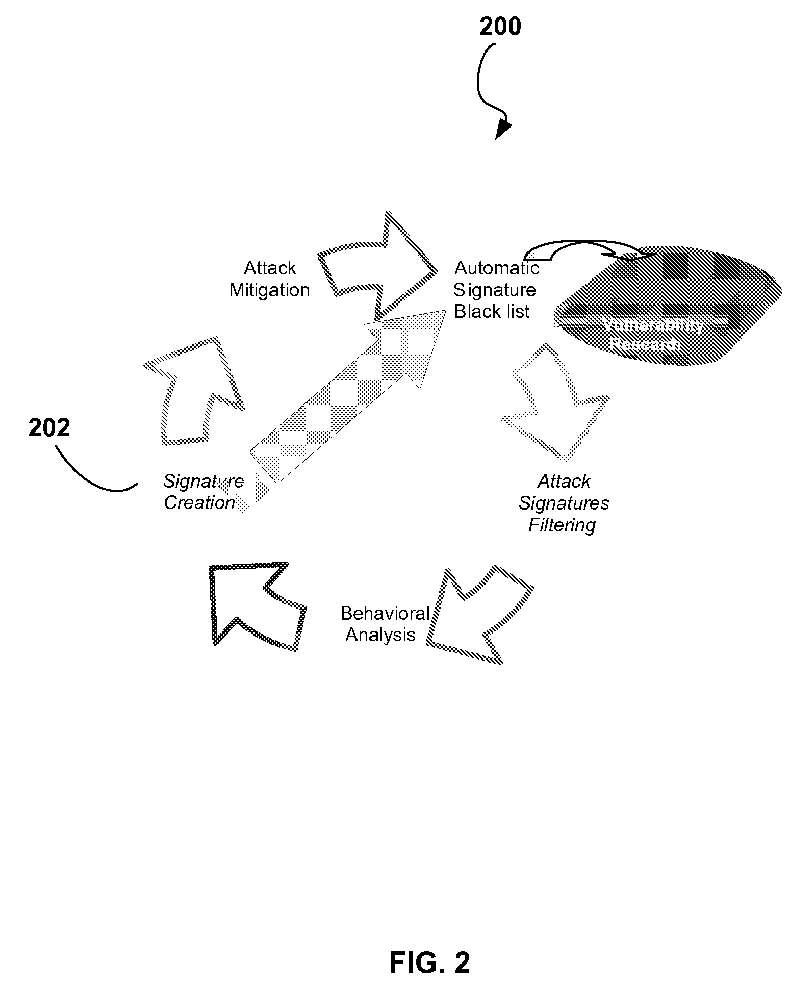 Automatic Signature Propagation Network