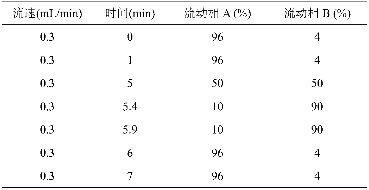 Analysis method for simultaneously determining 11 drugs and metabolites thereof in domestic sewage