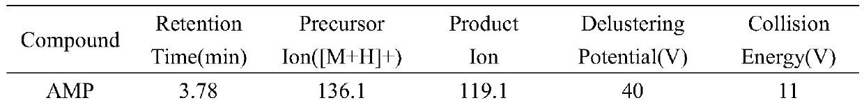 Analysis method for simultaneously determining 11 drugs and metabolites thereof in domestic sewage