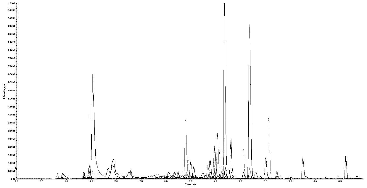 Analysis method for simultaneously determining 11 drugs and metabolites thereof in domestic sewage