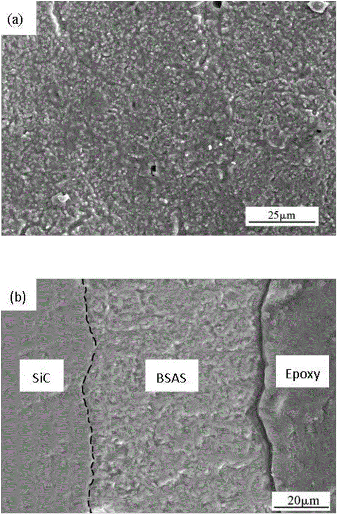 A method of life prediction for environmental barrier coating EBC