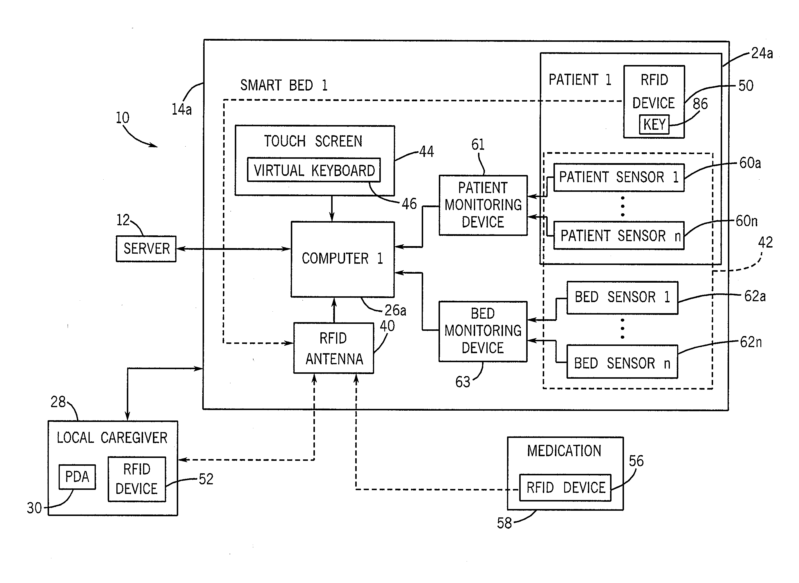 Smart bed system and apparatus