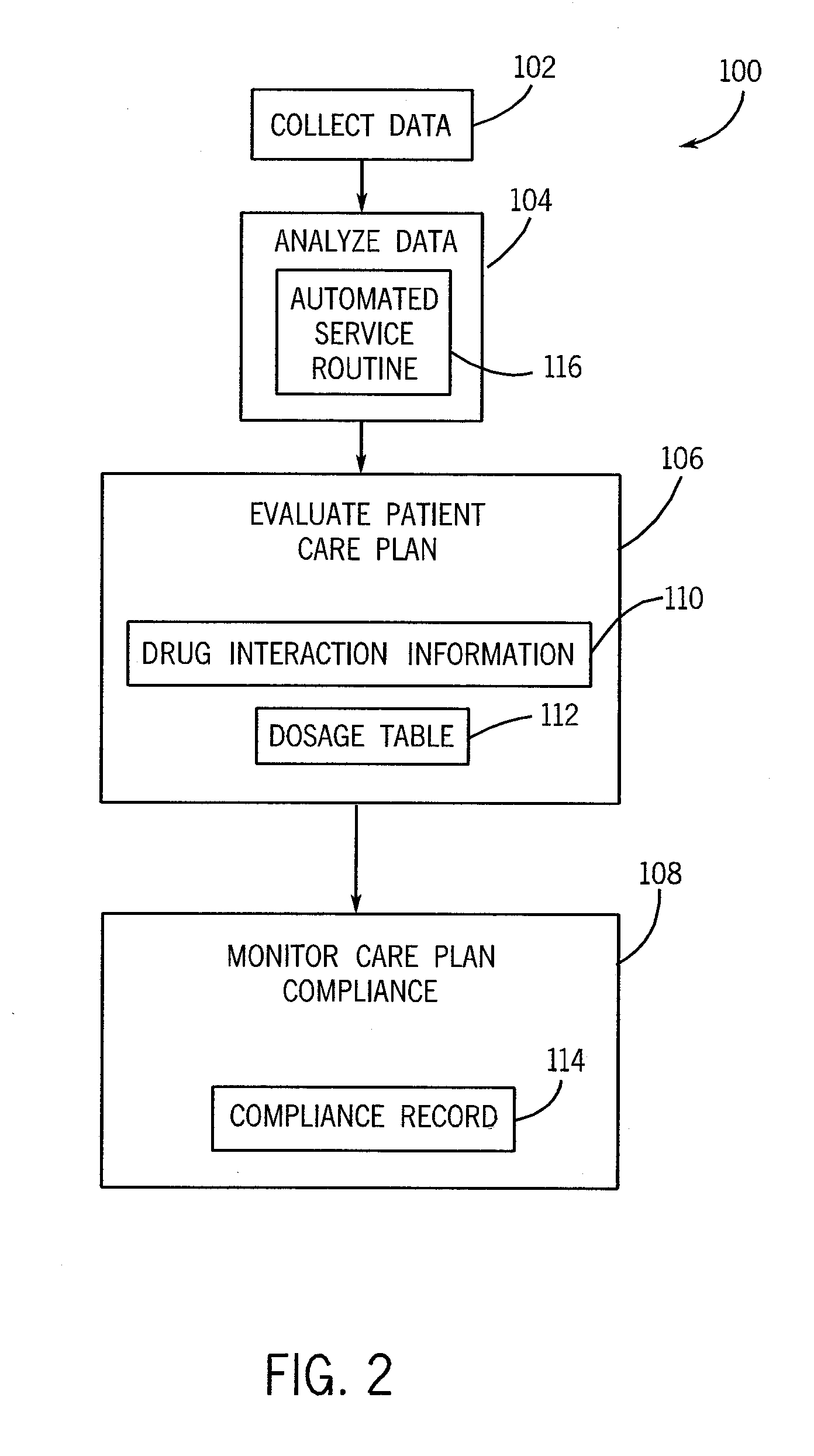 Smart bed system and apparatus