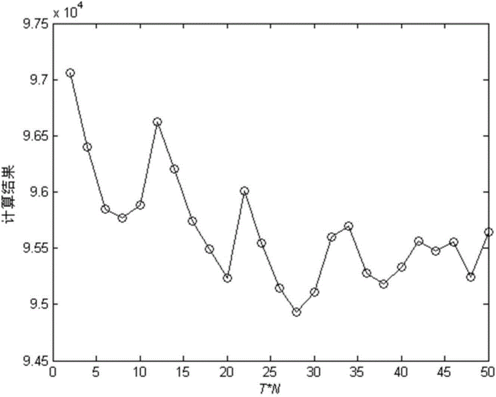 Bilevel vehicle routing optimization method with fuzzy random time window