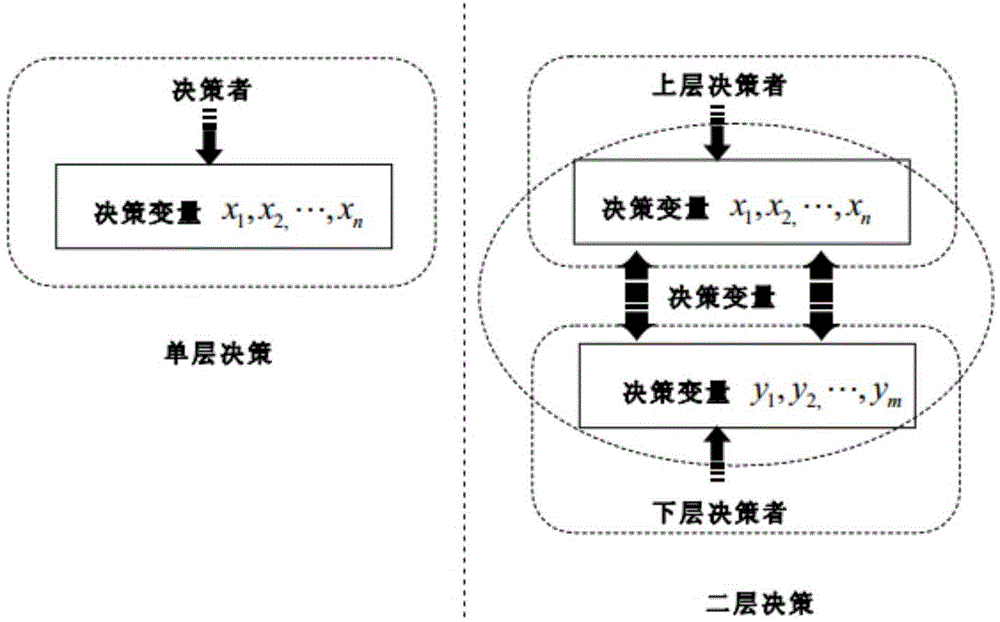 Bilevel vehicle routing optimization method with fuzzy random time window