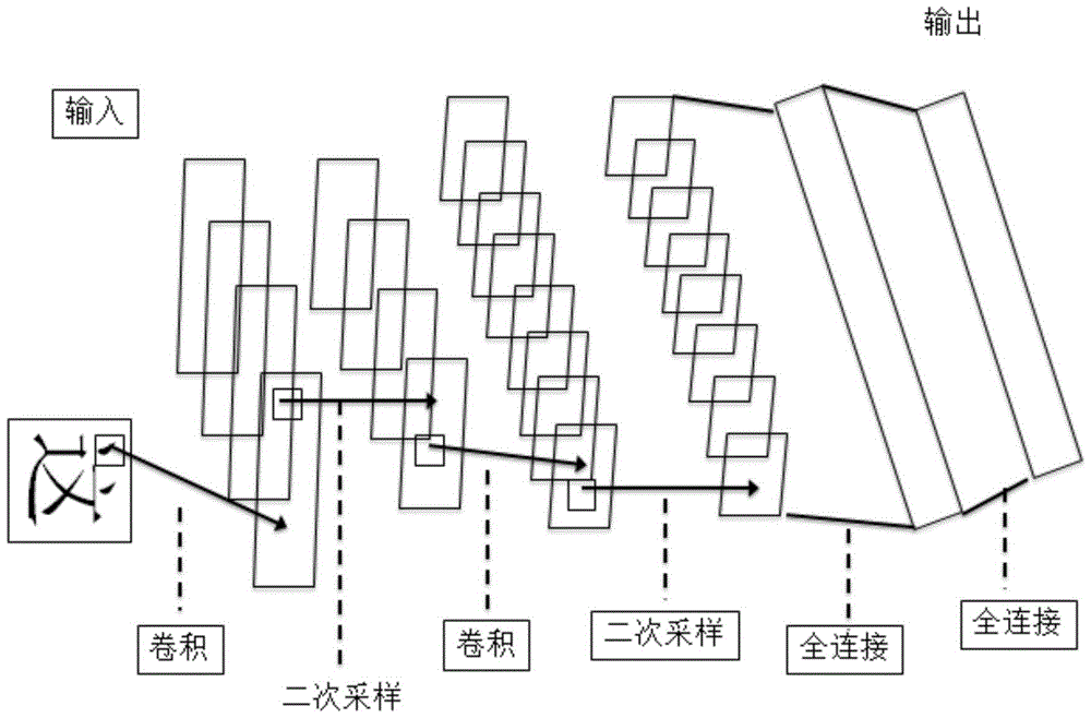 Complex image and text sequence identification method based on CNN-RNN