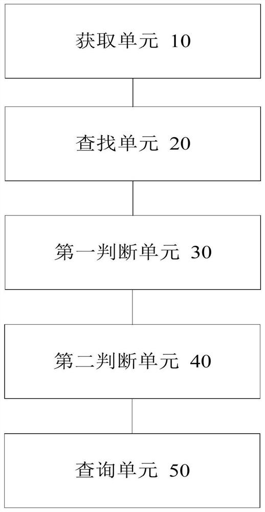 Database aggregation processing method and device