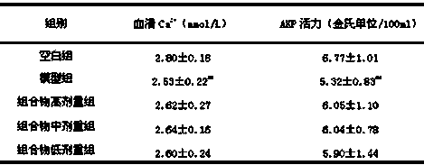 Chickpea composition with effect of increasing bone density and application