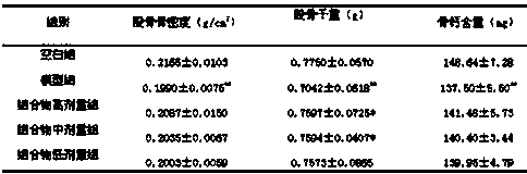 Chickpea composition with effect of increasing bone density and application