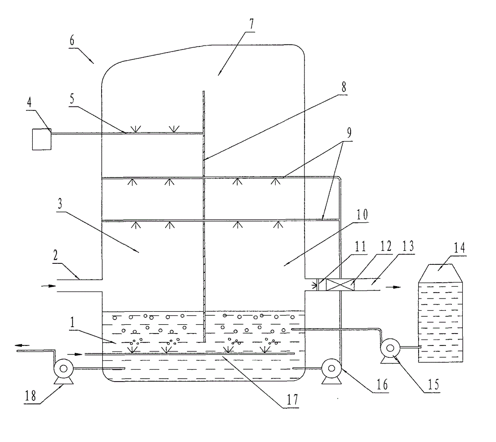 Method for removing various gaseous pollutants from smoke gas