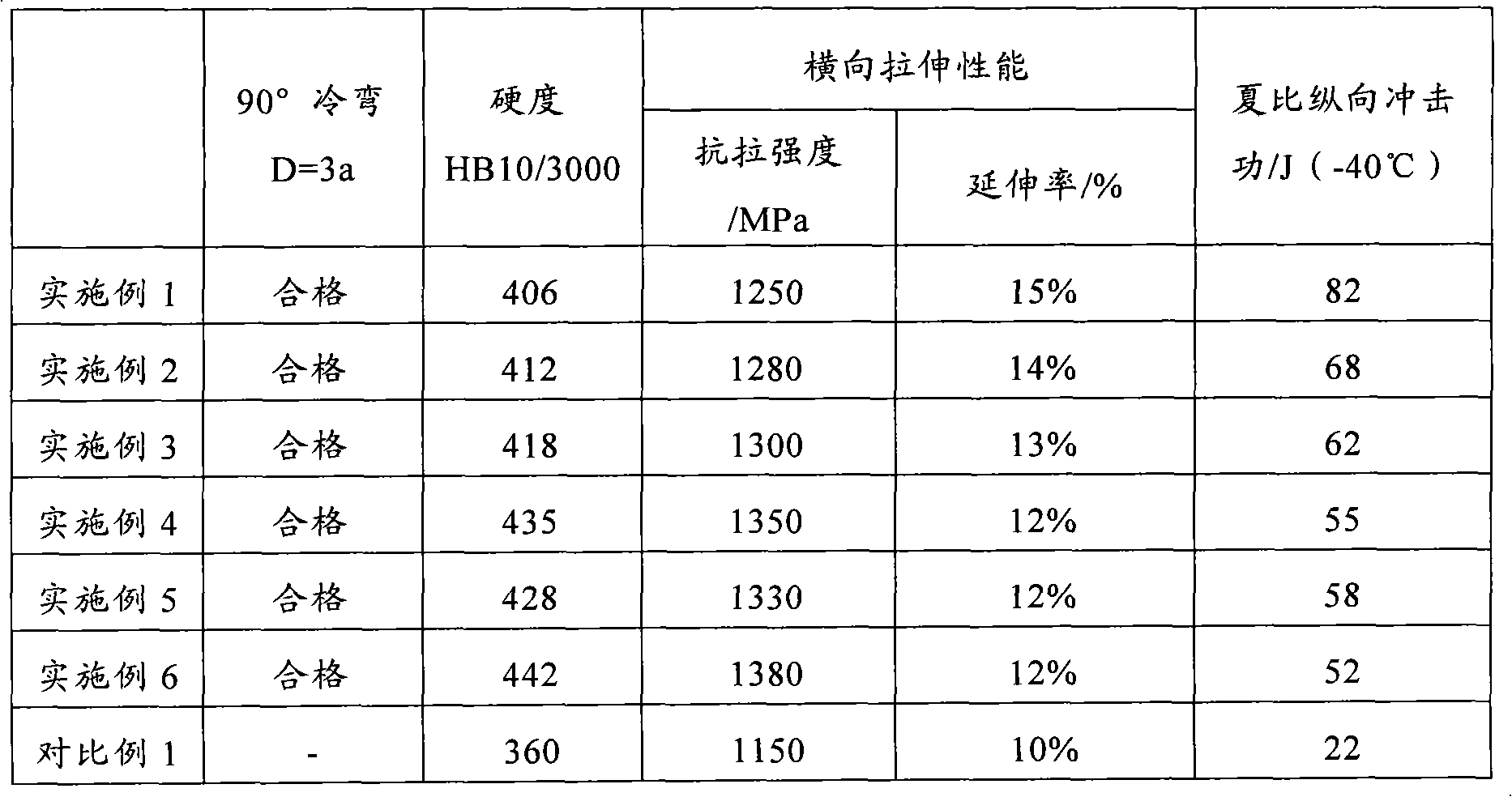 400HB-grade wear-resistant steel and method for manufacturing same