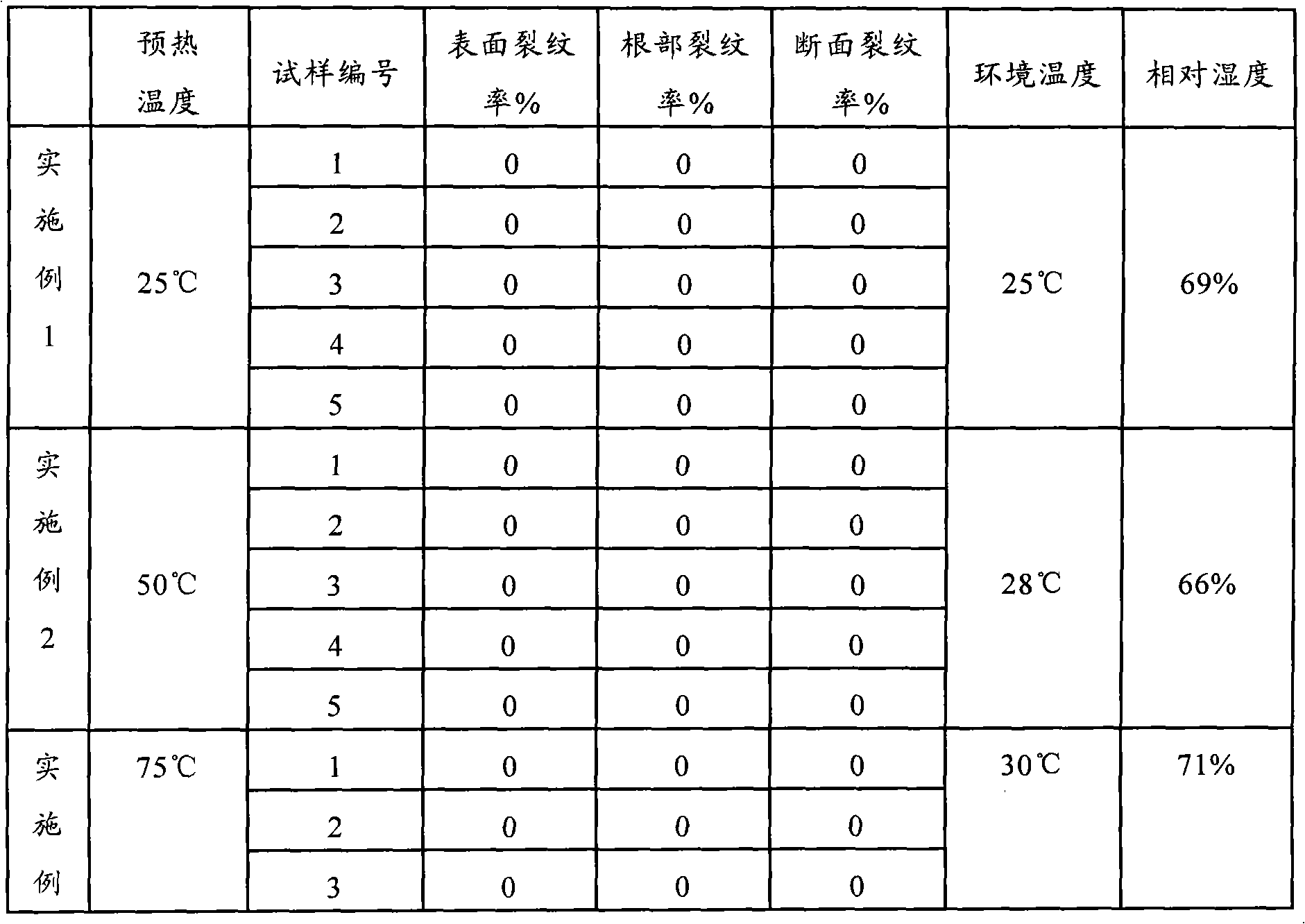 400HB-grade wear-resistant steel and method for manufacturing same