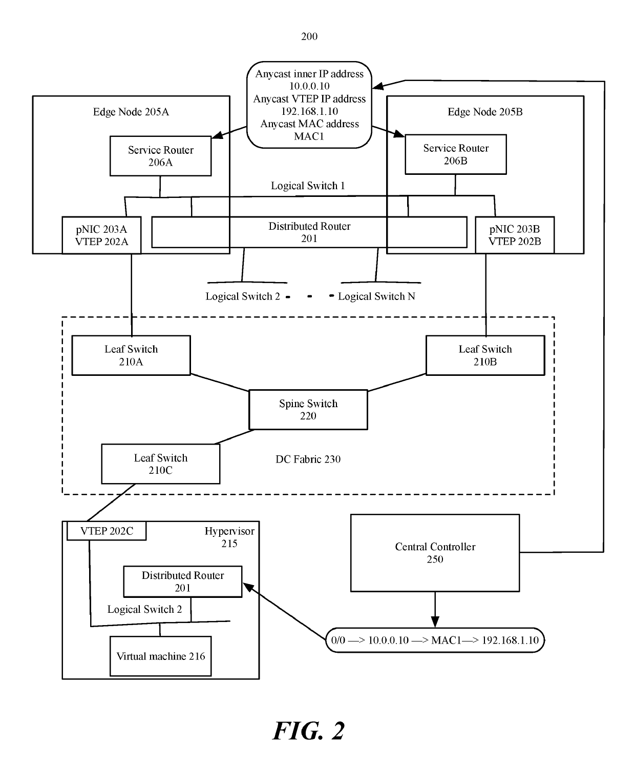 Edge node cluster network redundancy and fast convergence using an underlay anycast VTEP IP