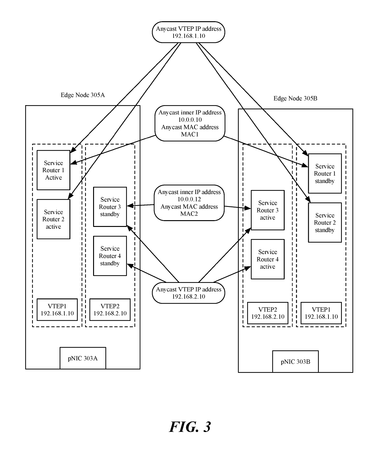 Edge node cluster network redundancy and fast convergence using an underlay anycast VTEP IP