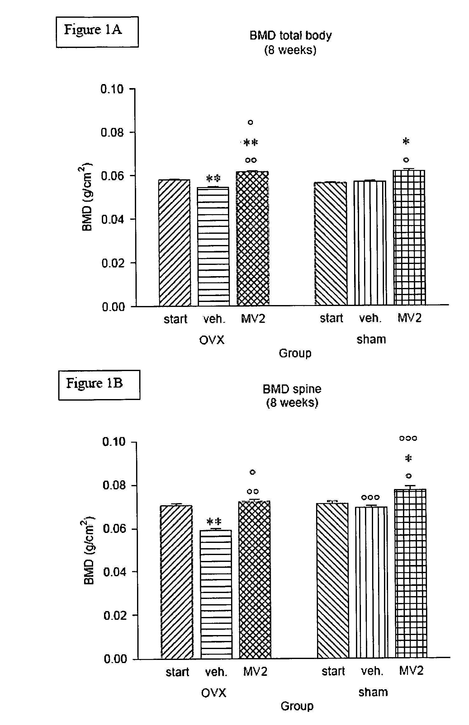 Vitamin D<sub>3 </sub>analogues for the prevention and treatment of bone disorders