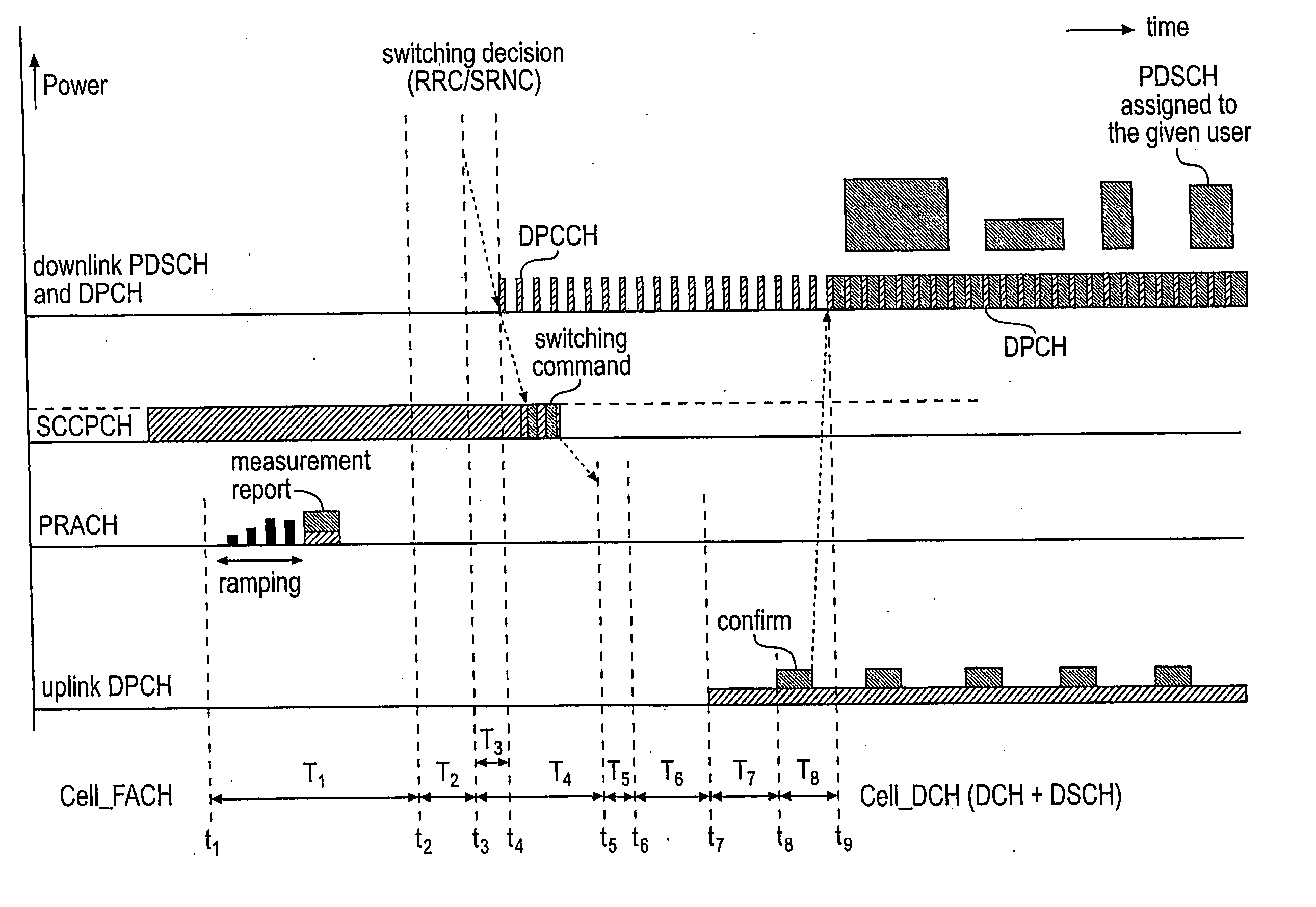 Method for establishing a radio channel in a wireless cdma network wherein the preamble signal increases in power during transmission