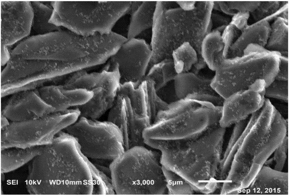 Preparation method of lithium battery negative electrode slurry