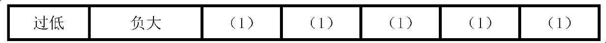 Self-tuning expert control method of burning trough point parameter based on working condition recognition