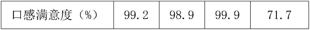 Coarse grain tea and preparation method thereof