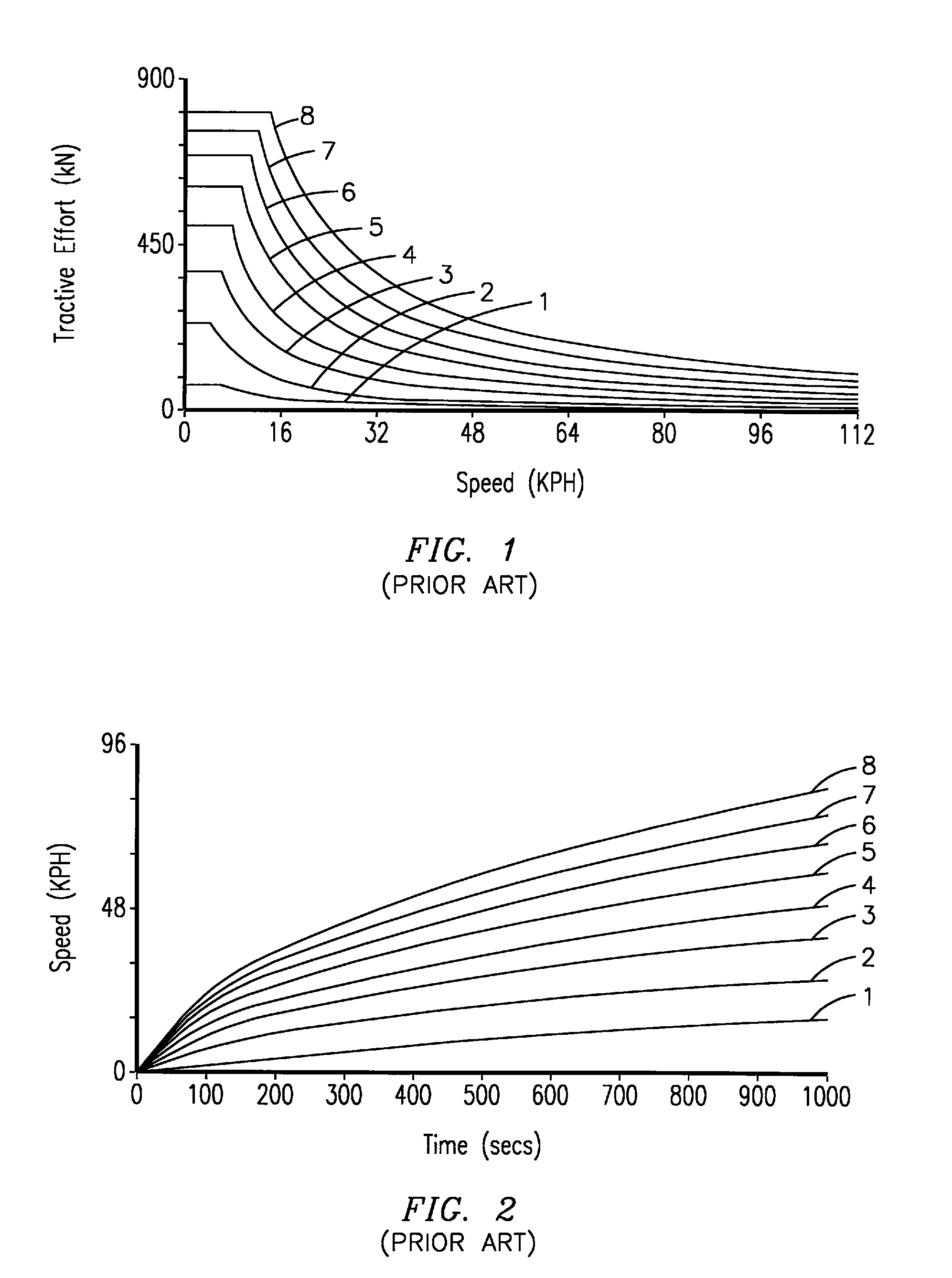 Methods and systems for improved throttle control and coupling control for locomotive and associated train