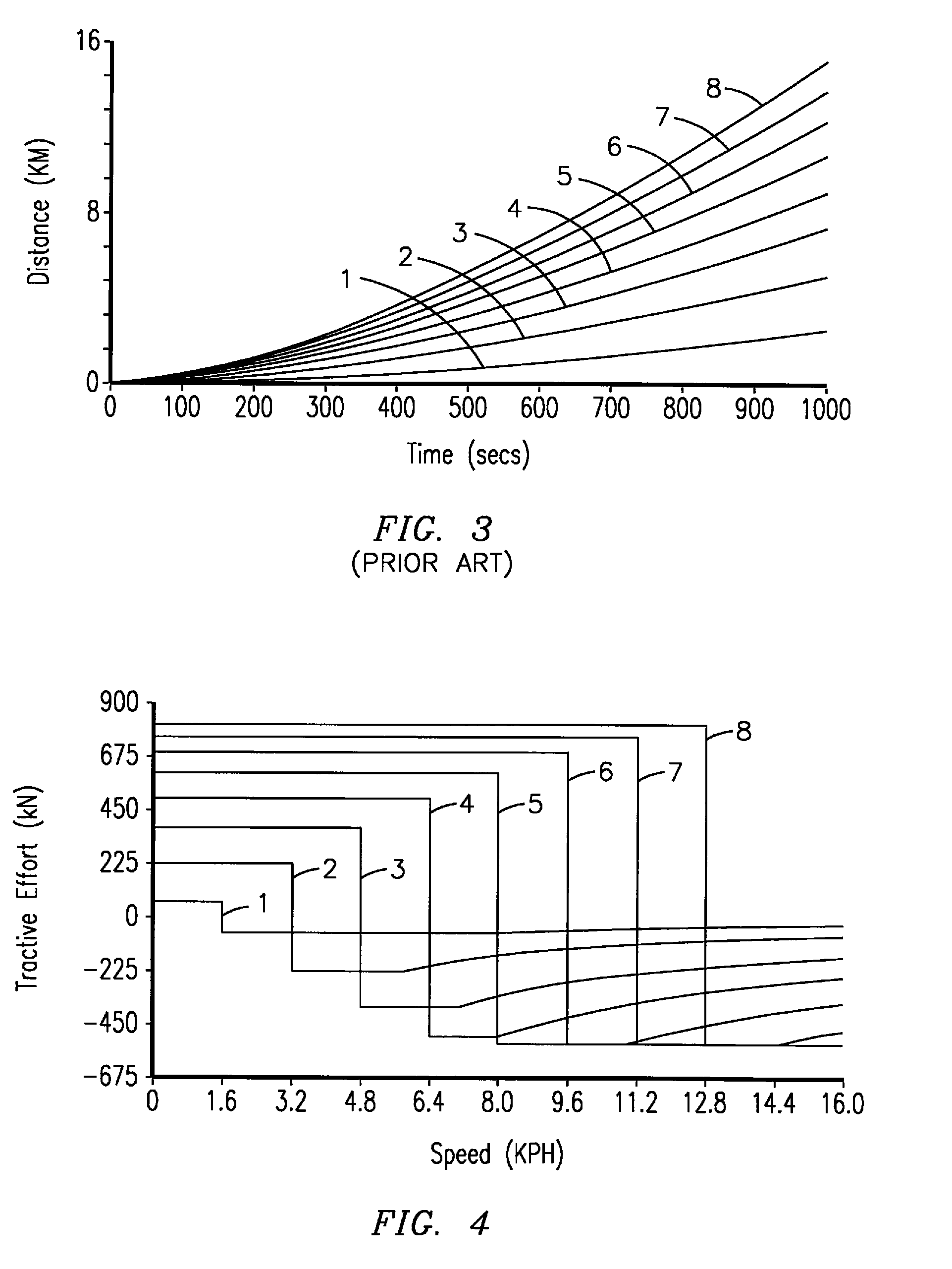 Methods and systems for improved throttle control and coupling control for locomotive and associated train