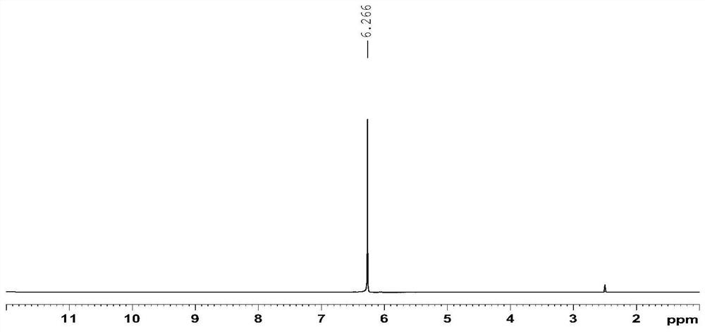 A method for measuring the content of l-prolinamide synthesis process impurities or its structural analogue reference substance