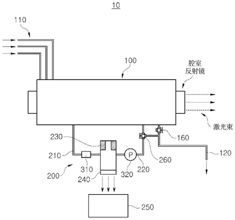 Apparatus for monitoring gas component of gas laser