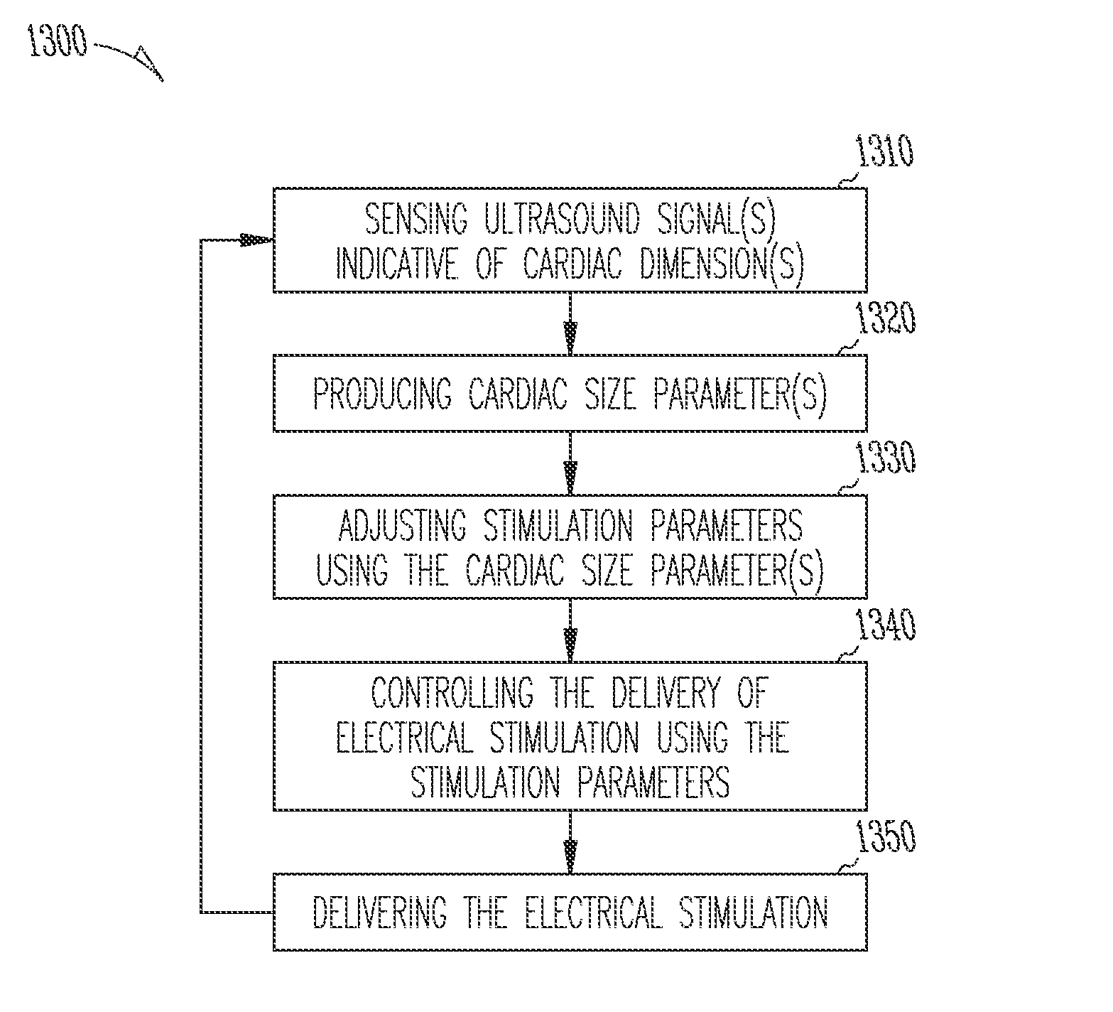 Method and apparatus for controlling cardiac therapy using ultrasound transducer