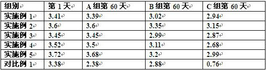 A kind of microcapsule food sweetener and preparation method thereof