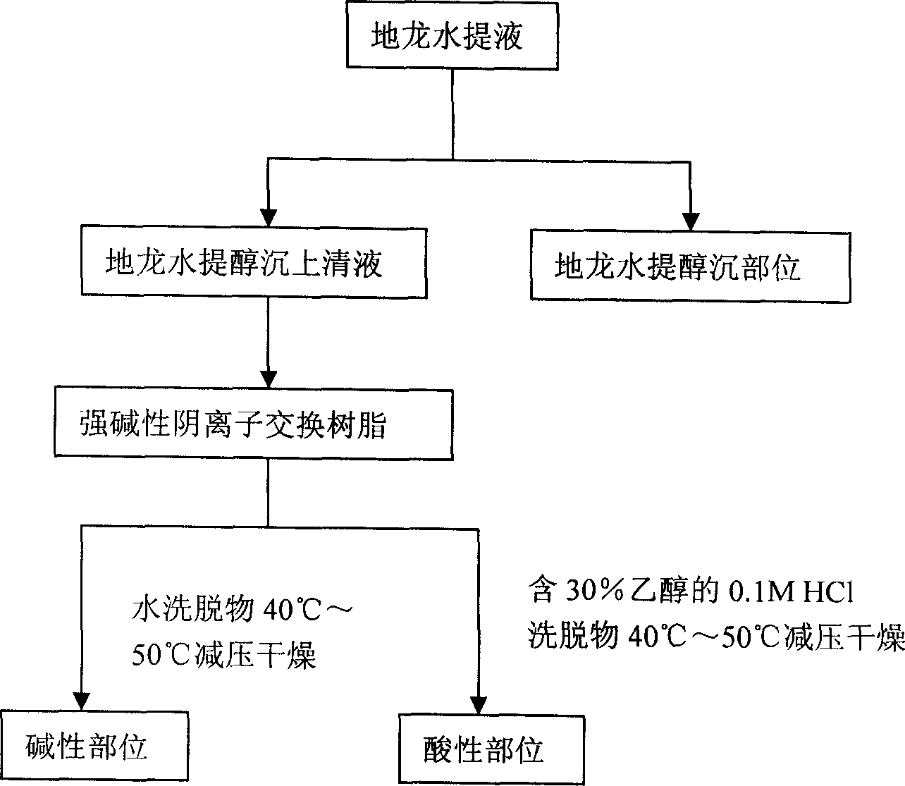 Earthworm acidic-part medicine for treating cough asthma disease and preparing method