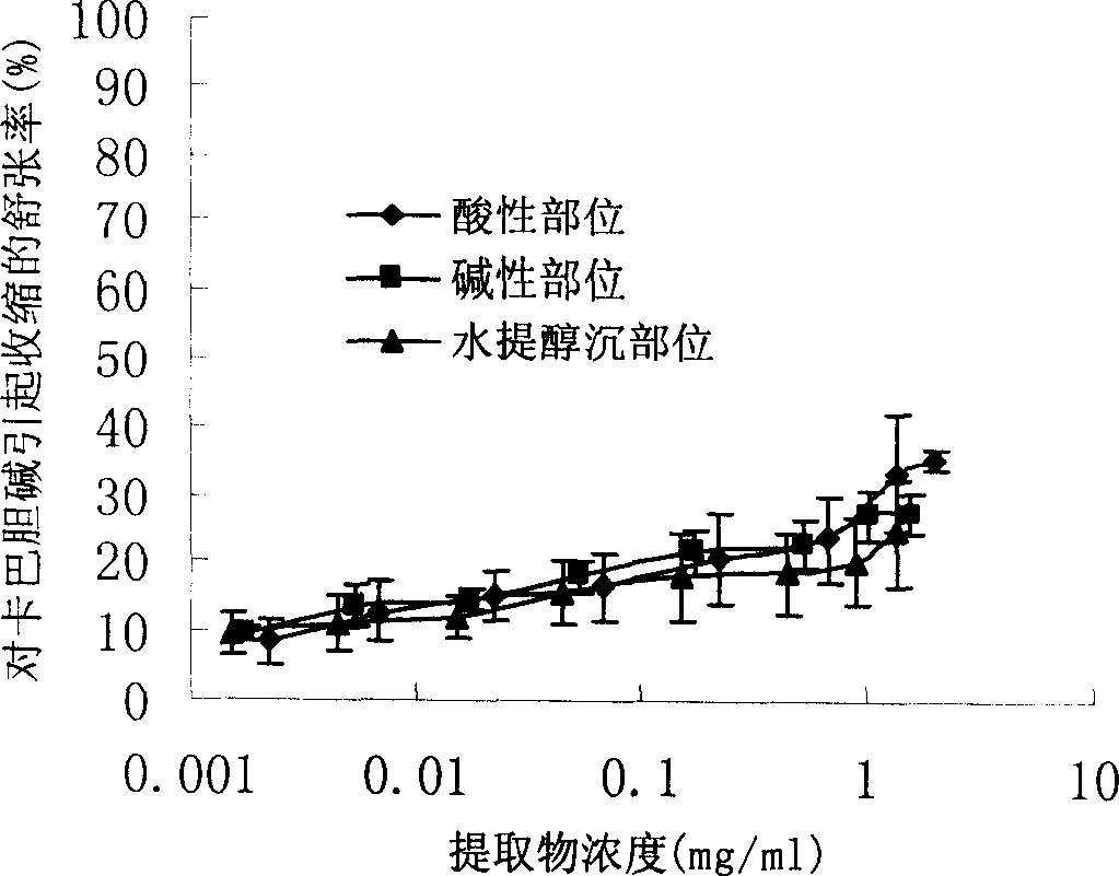 Earthworm acidic-part medicine for treating cough asthma disease and preparing method