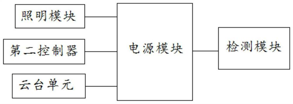 Intelligent lighting system applied to substation