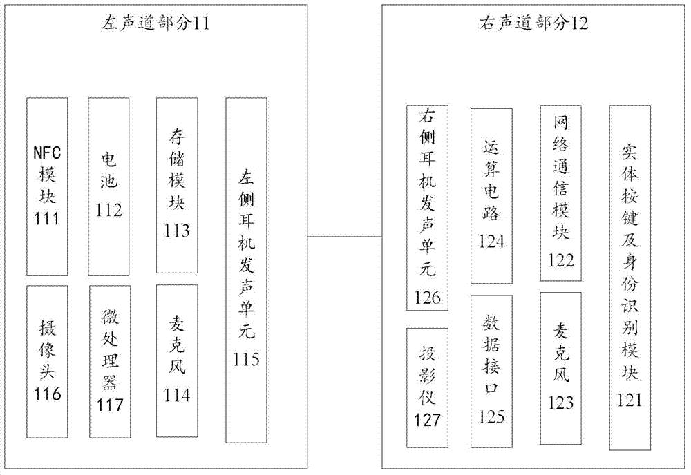 Intelligent earphone system capable of regulating volume by gesture and regulation method