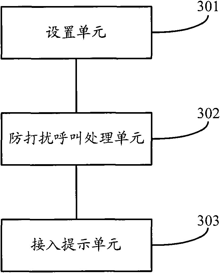 Method and device for preventing incoming call disturbance