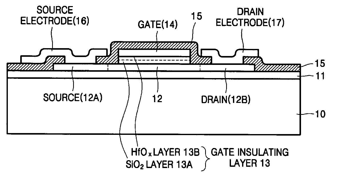 Poly-crystalline silicon thin film transistor