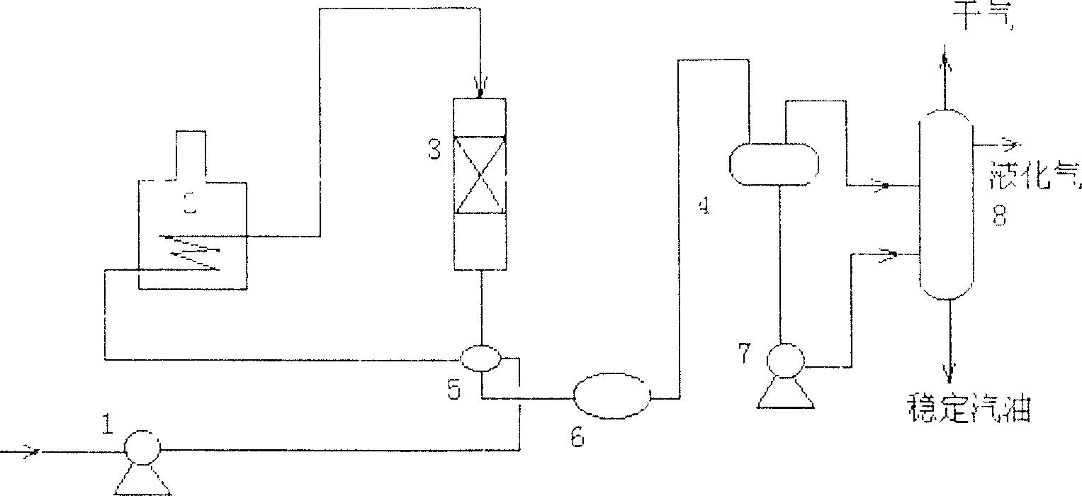 Light hydrocarbon non-hydrogenation modified catalyst, preparing process and application thereof